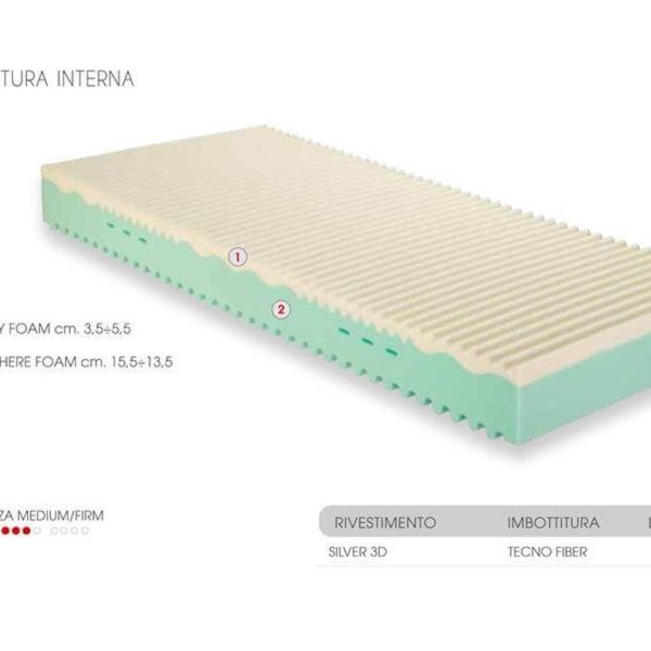 TIDarticoli_MaterassiinMemoryFoam_02.jpg