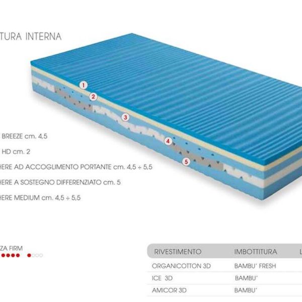 TIDarticoli_MaterassiinMemoryFoam_03.jpg